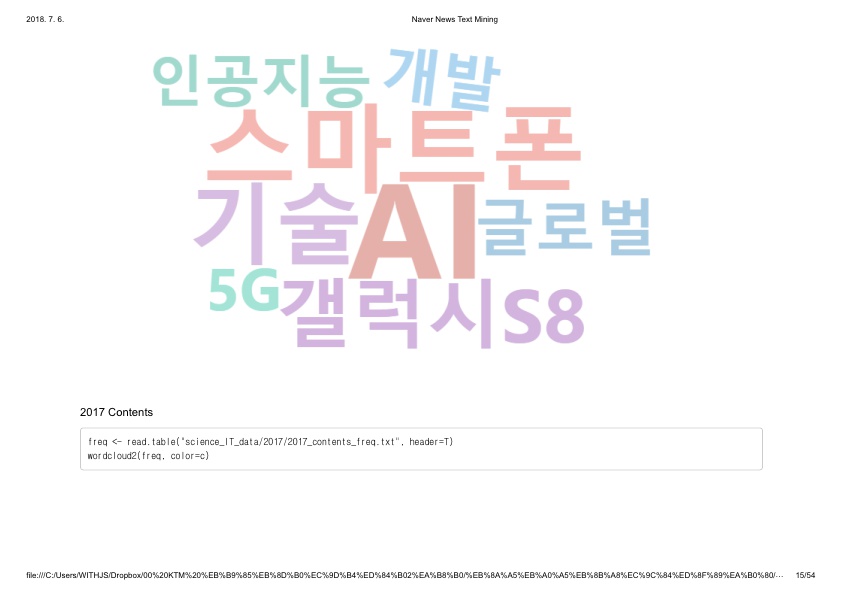 ͺм-*ȭ Ʈ News Text Mining